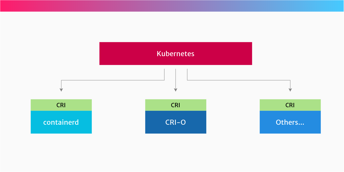 container_ecosystem_arch