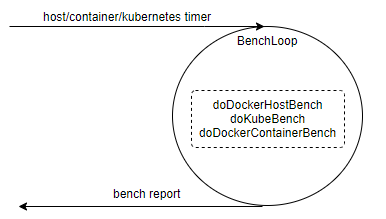 neuvector bench