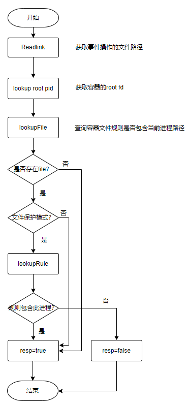 neuvector file