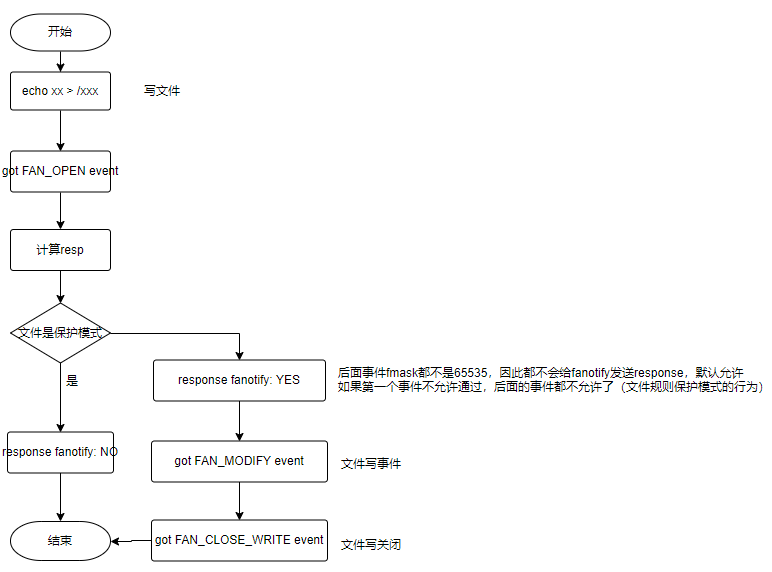 neuvector file