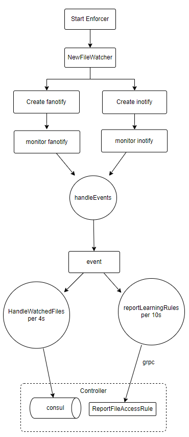 neuvector file