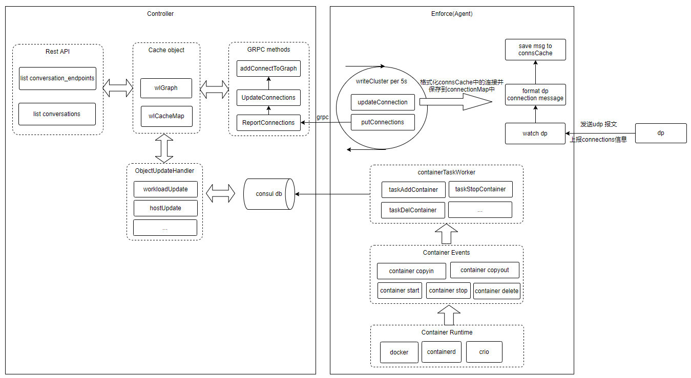 neuvector file