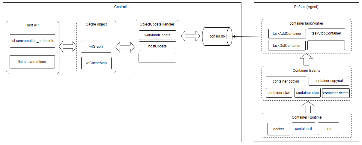 neuvector file