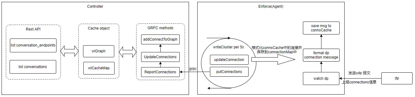 neuvector file