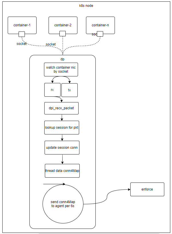 neuvector file